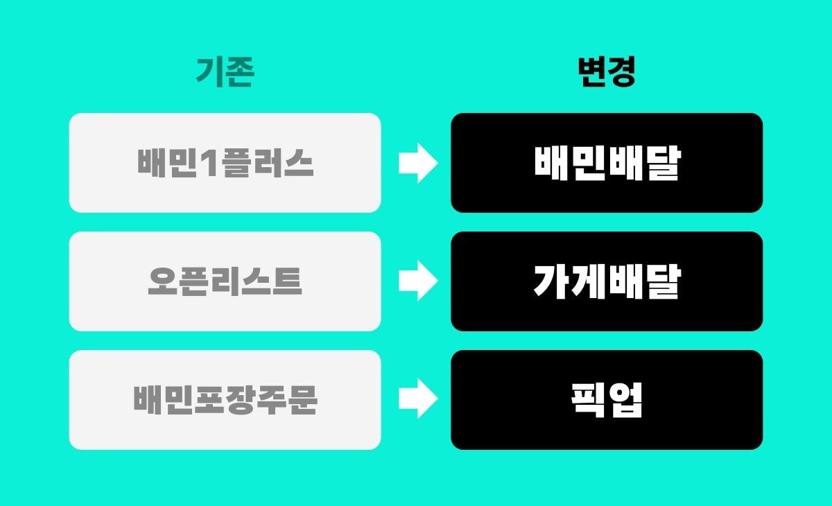 본문 이미지 - (우아한형제들 제공)