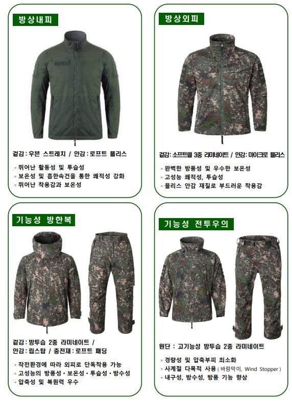본문 이미지 - 3월부터 보급되는 방한피복 4종 품질개선품.(국방부 제공)