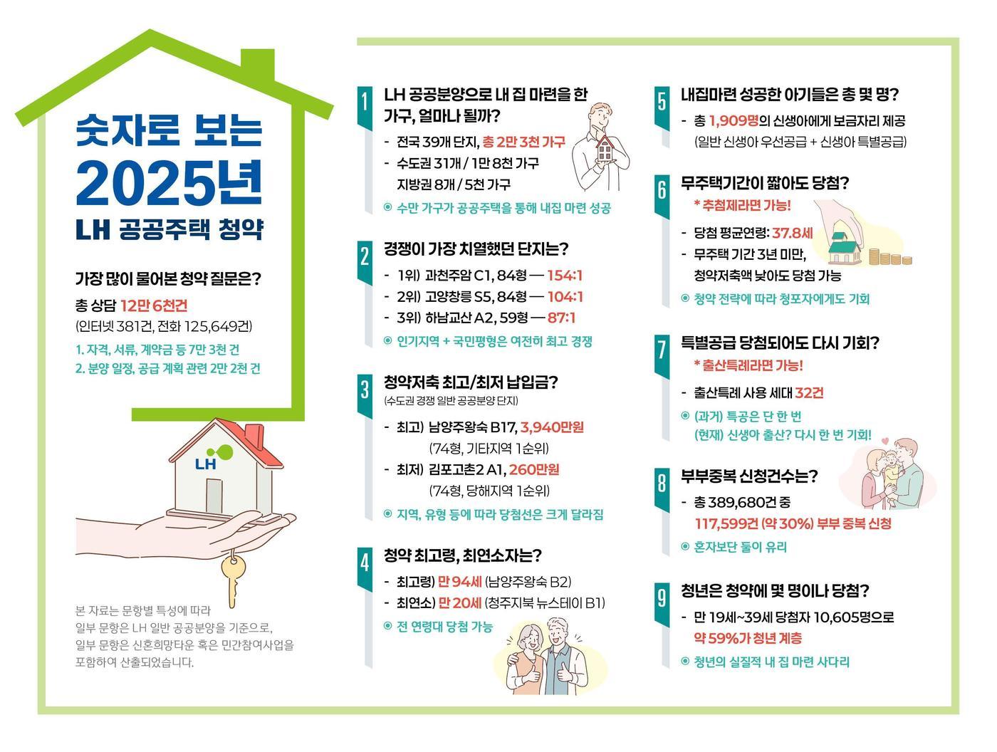 본문 이미지 - (LH 제공) / 뉴스1 ⓒ News1