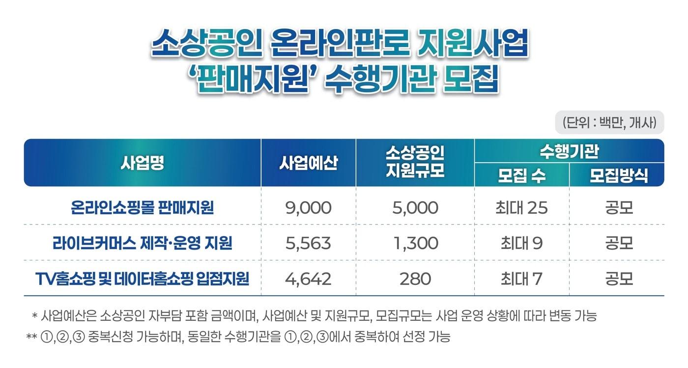 본문 이미지 - 2026년 소상공인 온라인판로지원사업 모집 (한유원 제공)
