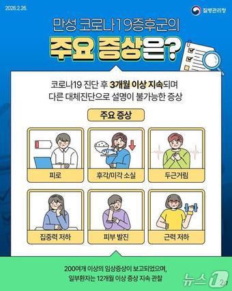 본문 이미지 - 만성코로나19 증후군 주요 증상(질병청 제공)