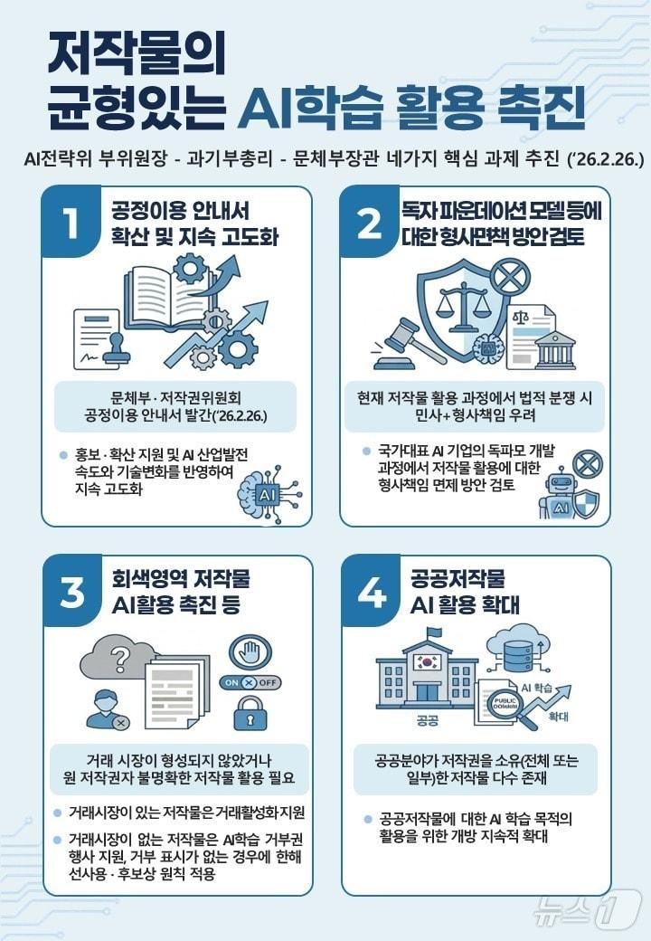 본문 이미지 - 저작물의 균형있는 AI학습 활용 촉진 인포그래픽(과학기술정보통신부 제공) 