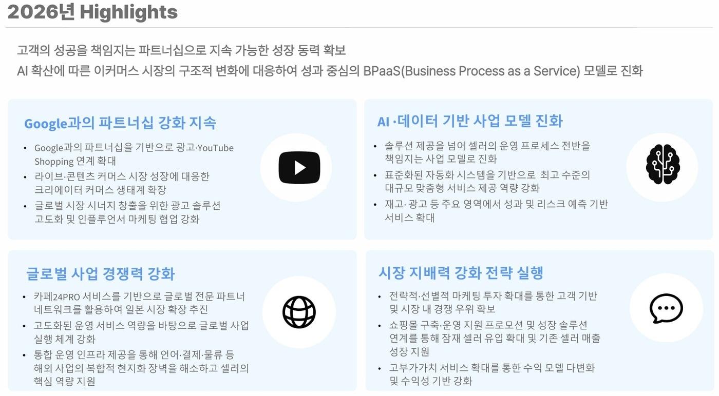 본문 이미지 - 카페24 IR 자료 갈무리