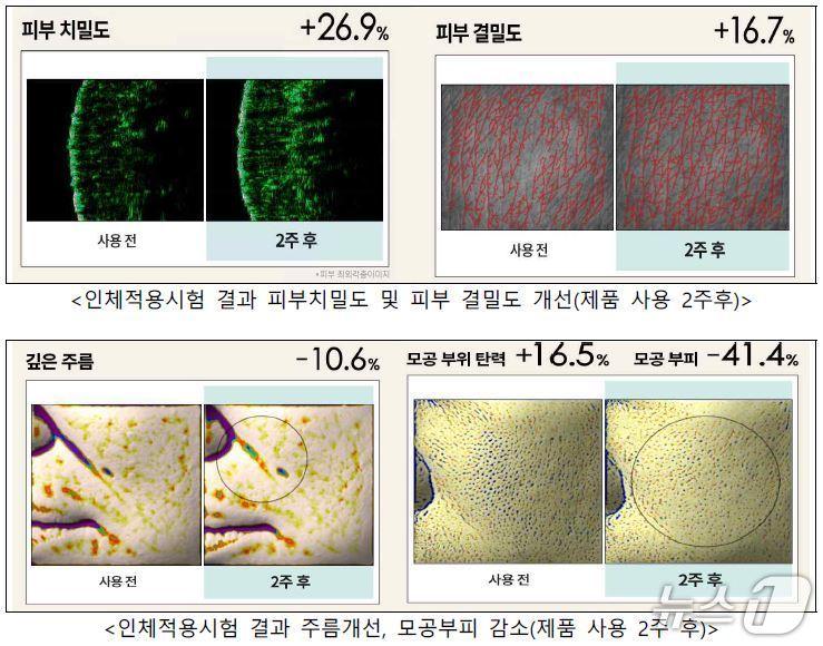 본문 이미지 - '해양바이오 소재' 적용 제품 효능(해양수산부 제공)
