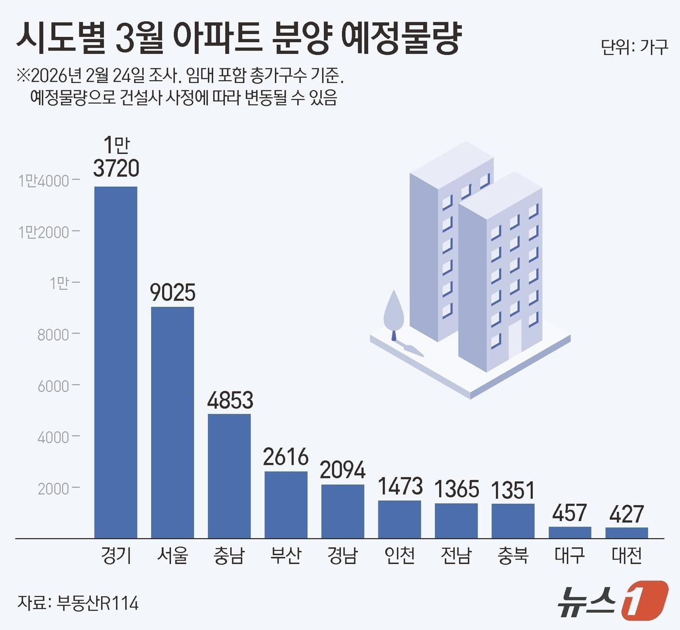 본문 이미지 - ⓒ 뉴스1 김지영 디자이너
