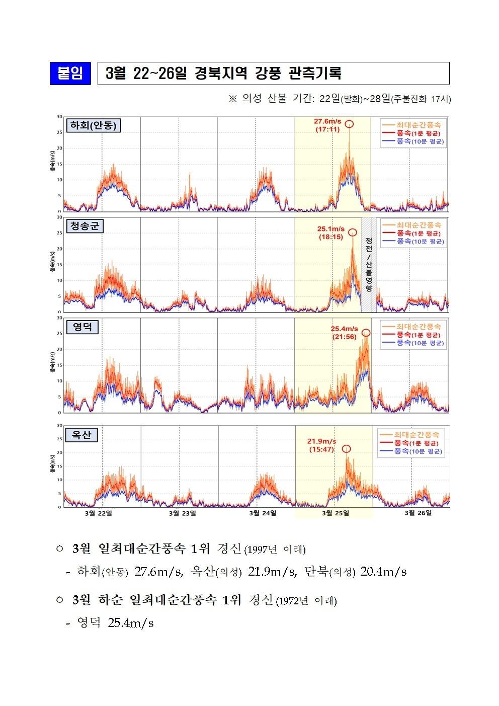 본문 이미지 - (기상청 제공.재판매 및 DB금지)/뉴스1  