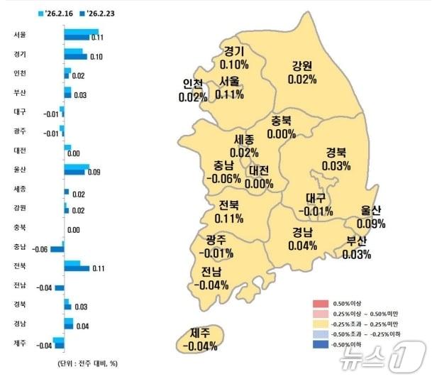 본문 이미지 - 시·도별 2월 넷째주 아파트 매매가격지수 변동률(한국부동산원 제공, 재판매 및 DB 금지)
