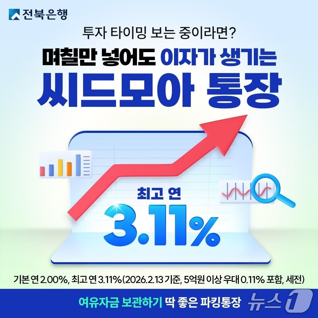 본문 이미지 - 전북은행이 6월 30일까지 최고 연 3.11% 금리를 제공하는 '씨드모아통장' 우대 금리 이벤트를 진행한다.(전북은행 제공. 재판매 및 DB 금지)