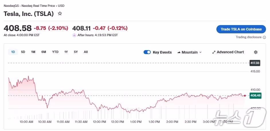 본문 이미지 - 테슬라 일일 주가 추이 - 야후 파이낸스 갈무리