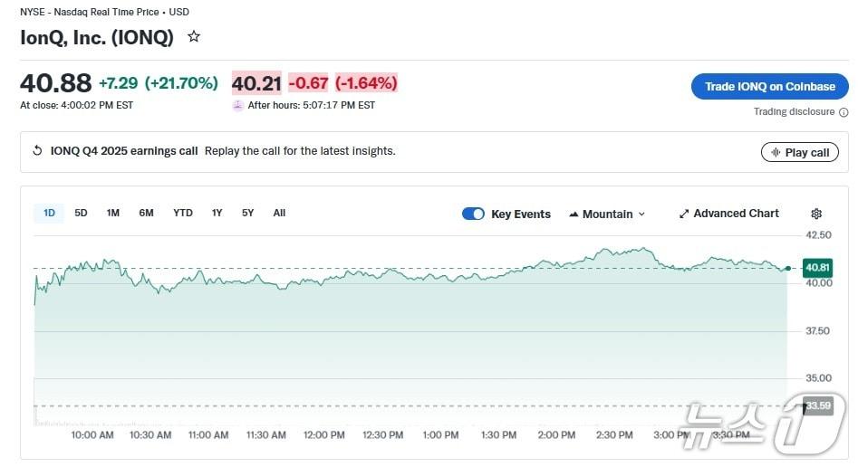 본문 이미지 - 아이온큐 일일 주가추이 - 야후 파이낸스 갈무리