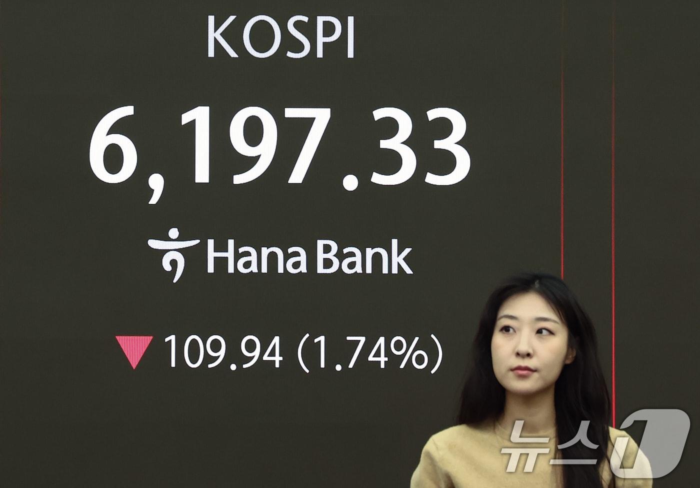 본문 이미지 - 코스피가 미국 증시 약세에 하락 출발한 27일 오전 서울 중구 하나은행 본점 딜링룸 전광판에 코스피 지수가 나오고 있다. 이날 코스피는 전 거래일(6307.27)보다 109.78포인트(1.74%) 하락한 6197.49, 코스닥은 전 거래일(1188.15)보다 12.75포인트(1.07%) 내린 1175.40에 거래를 시작했다. 원·달러 환율은 전 거래일 주간거래 종가(1425.8원)보다 6.4원 오른 1432.2원에 출발했다. 2026.2.27 ⓒ 뉴스1 김민지 기자