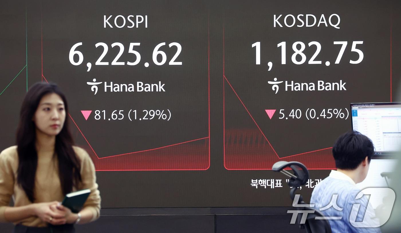 본문 이미지 - 코스피가 미국 증시 약세에 하락 출발한 27일 오전 서울 중구 하나은행 본점 딜링룸 전광판에 코스피 지수가 나오고 있다. 이날 코스피는 전 거래일(6307.27)보다 109.78포인트(1.74%) 하락한 6197.49, 코스닥은 전 거래일(1188.15)보다 12.75포인트(1.07%) 내린 1175.40에 거래를 시작했다. 2026.2.27 ⓒ 뉴스1 김민지 기자