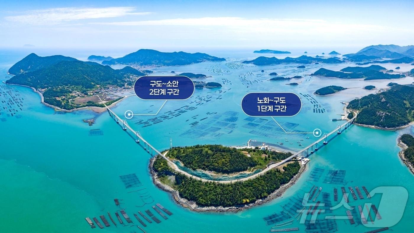 본문 이미지 - 완도군, 지방 소멸 대응 기금 사업 중 하나인 노화~소안 연도교 건설 조감도(완도군 제공. 재판매 및 DB금지) ⓒ 뉴스1 