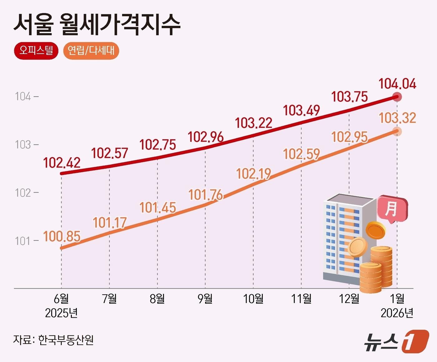 본문 이미지 - ⓒ 뉴스1 양혜림 디자이너