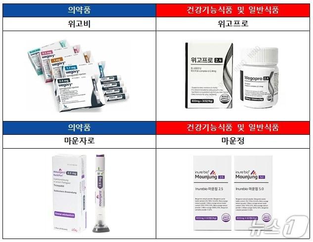 본문 이미지 - 대한약사회가 소비자 혼동을 유발시키는 건강기능식품이나 일반식품 등에 대한 소비자 주의를 당부하고 나섰다.(대한약사회 제공)