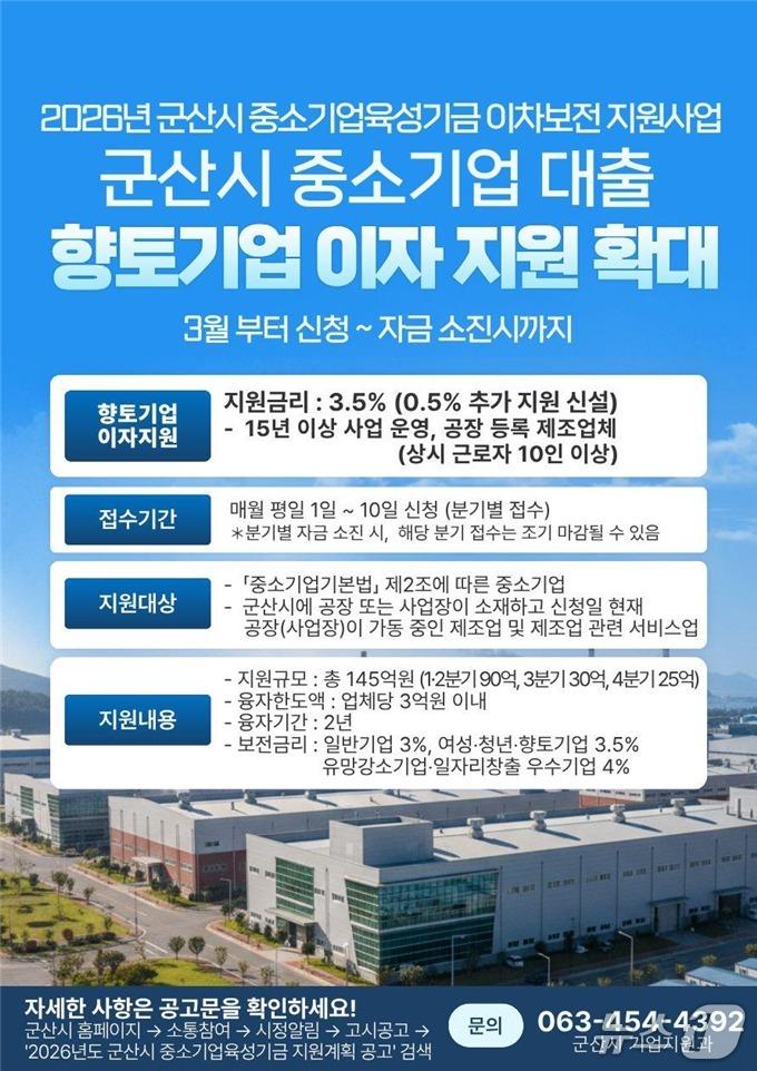 본문 이미지 - 군산시가 향토기업 대출이자 지원 확대한다./뉴스1