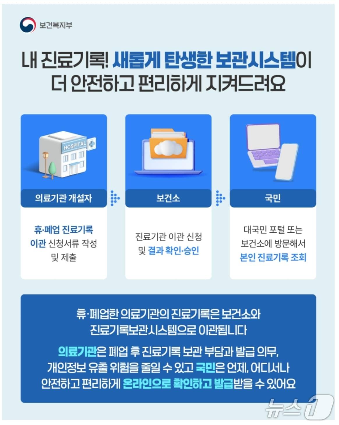 본문 이미지 - 진료기록보관시스템 활용 카드뉴스 홍보물.(전남도 제공. 재판매 및 DB금지) 2026.2.27/뉴스1