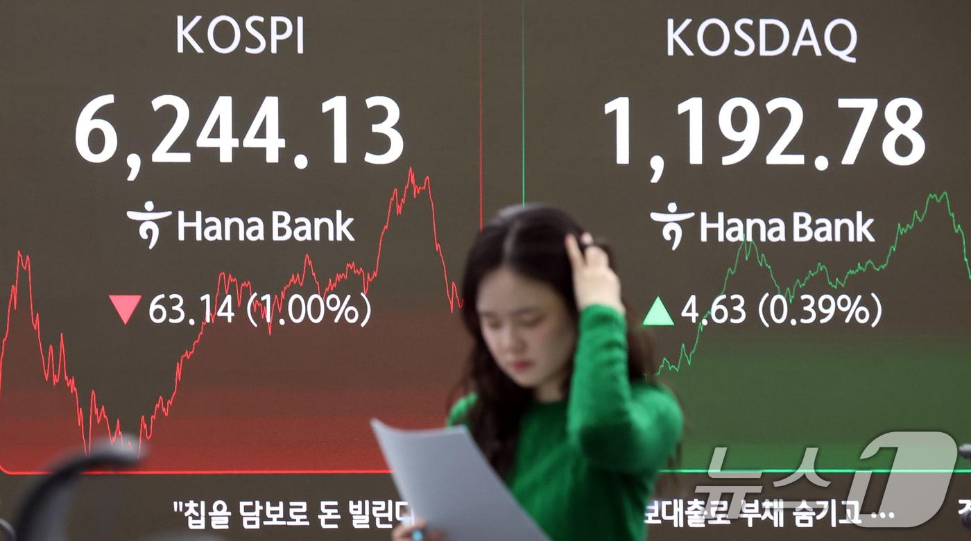 본문 이미지 - 27일 서울 중구 하나은행 본점 딜링룸 전광판에 증시 종가가 나타나고 있다. 이날 코스피지수는 전 거래일 대비 63.14포인트(1.00%) 하락한 6,244.13으로, 코스닥 지수는 4.63포인트(0.39%) 상승한 1,192.78로 마감했다. ⓒ 뉴스1 김명섭 기자