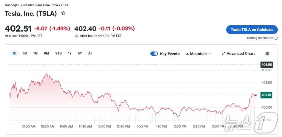 본문 이미지 - 테슬라 일일 주가 추이 - 야후 파이낸스 갈무리