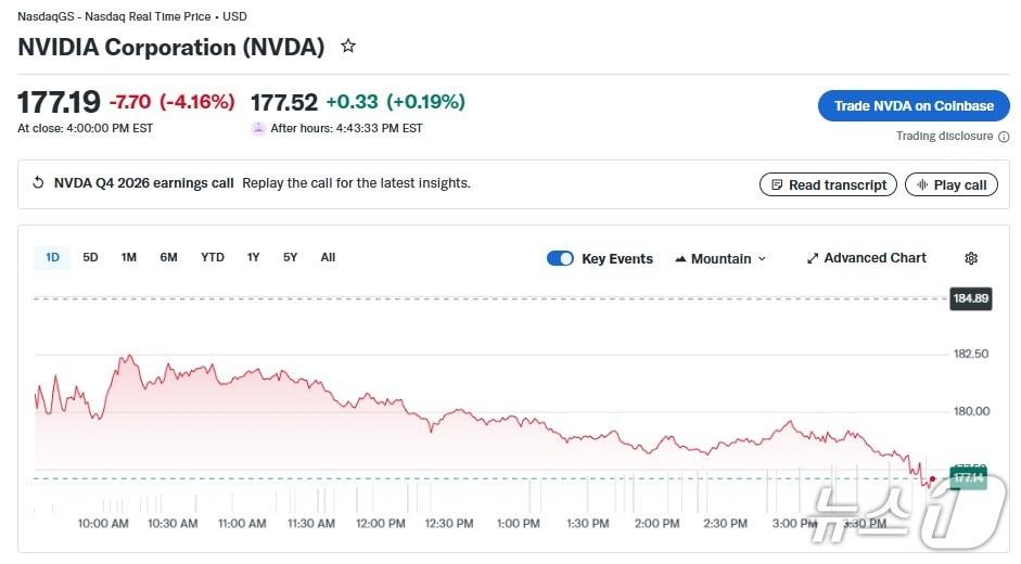 본문 이미지 - 엔비디아 일일 주가 추이 - 야후 파이낸스 갈무리