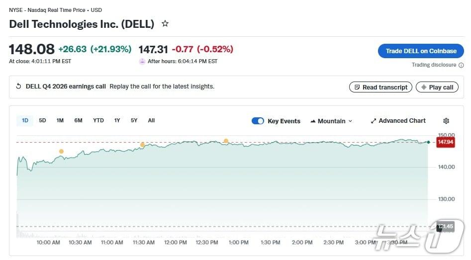 본문 이미지 - 델 테크놀로지 일일 주가 추이 - 야후 파이낸스 갈무리