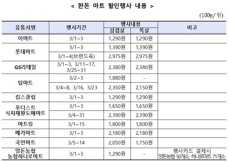 본문 이미지 - 한돈 마트할인 내용(농림축산식품부 제공. 재판매 및 DB금지)2026.3.1/뉴스1