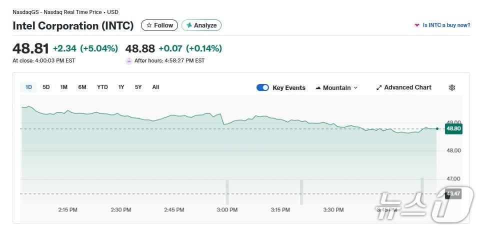 본문 이미지 - 인텔 일일 주가추이 - 야후 파이낸스 갈무리