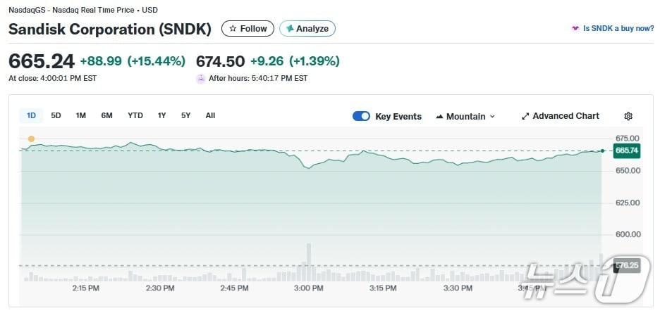 본문 이미지 - 샌디스크 일일 주가 추이 - 야후 파이낸스 갈무리
