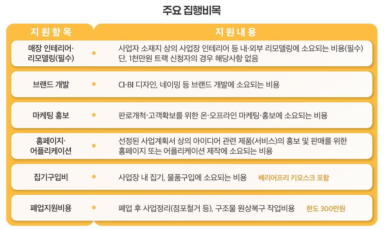 본문 이미지 - 창업 사업화 지원사업 주요 집행비목 (장기종 제공)