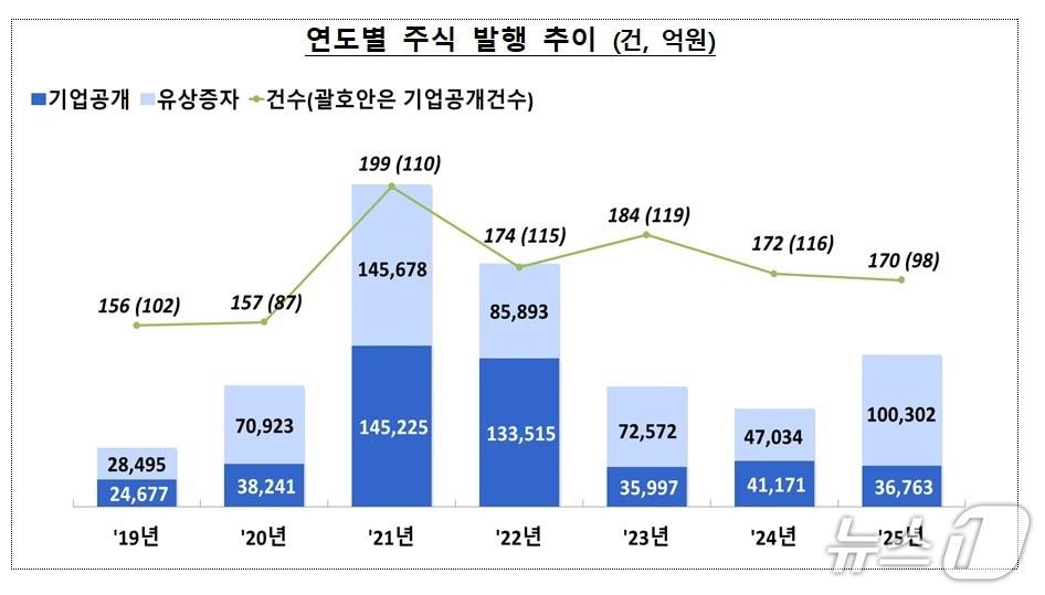 본문 이미지 - (금감원 제공)