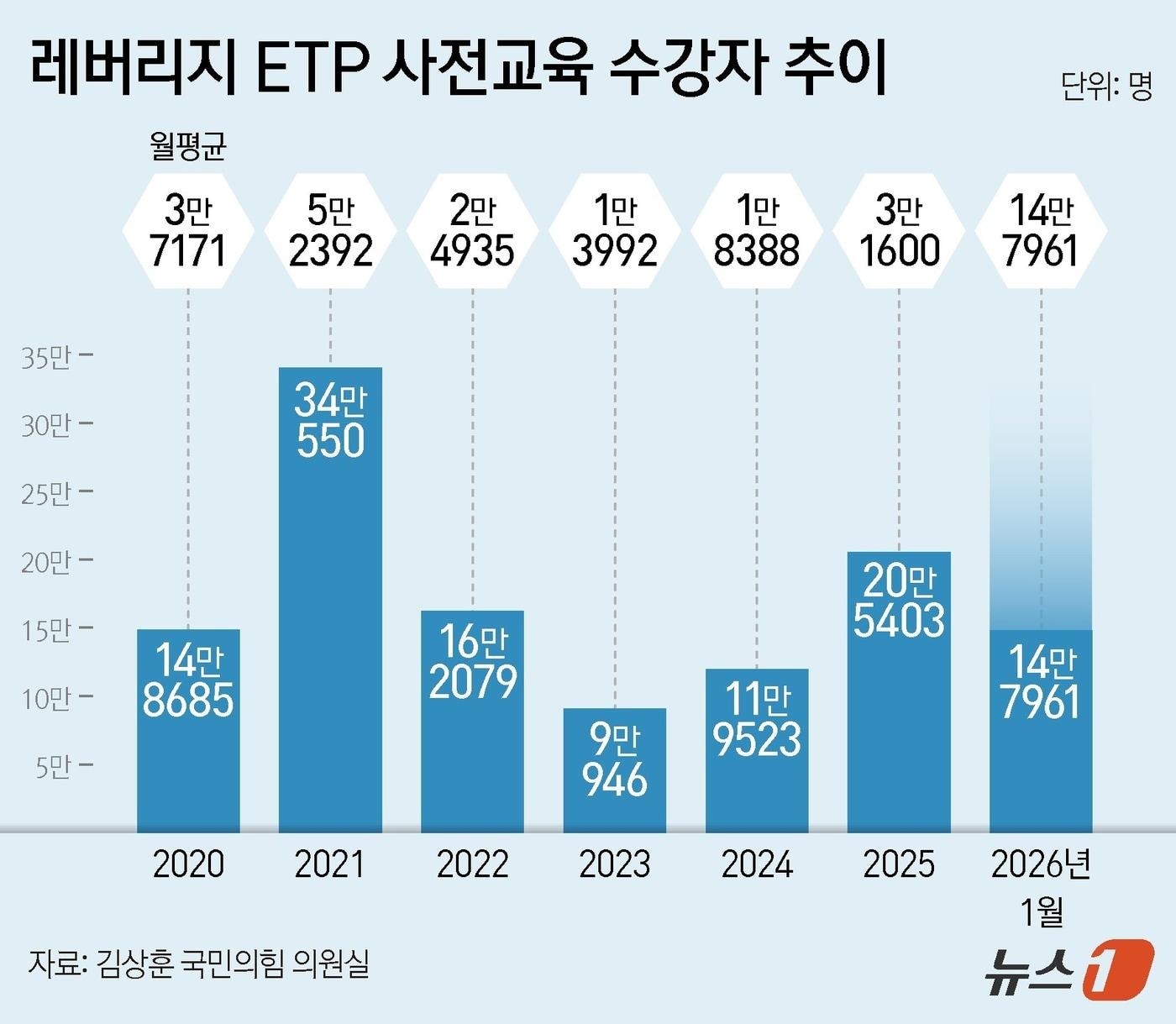 본문 이미지 - ⓒ News1 양혜림 디자이너