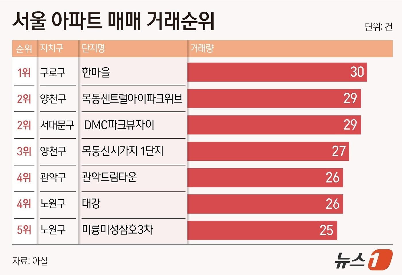 본문 이미지 - ⓒ News1 양혜림 디자이너