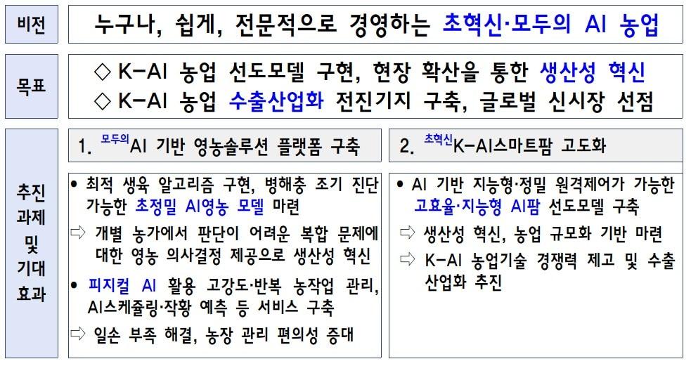 본문 이미지 - 국가 농업AX플랫폼 추진방안 (농림축산식품부 제공. 재판매 및 DB금지) 2026.2.4 /뉴스1