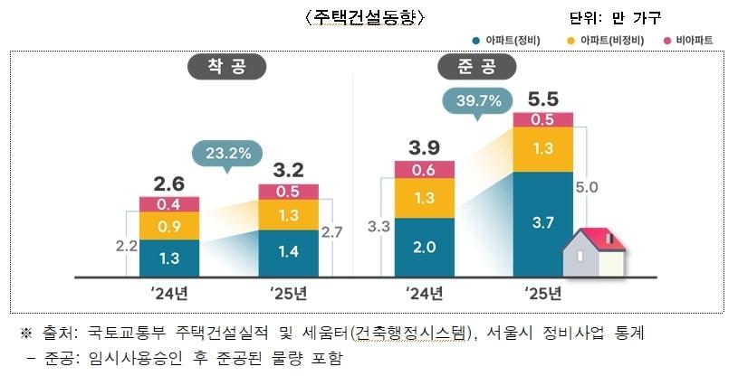 본문 이미지 - (서울시 제공) 뉴스1 ⓒ News1 