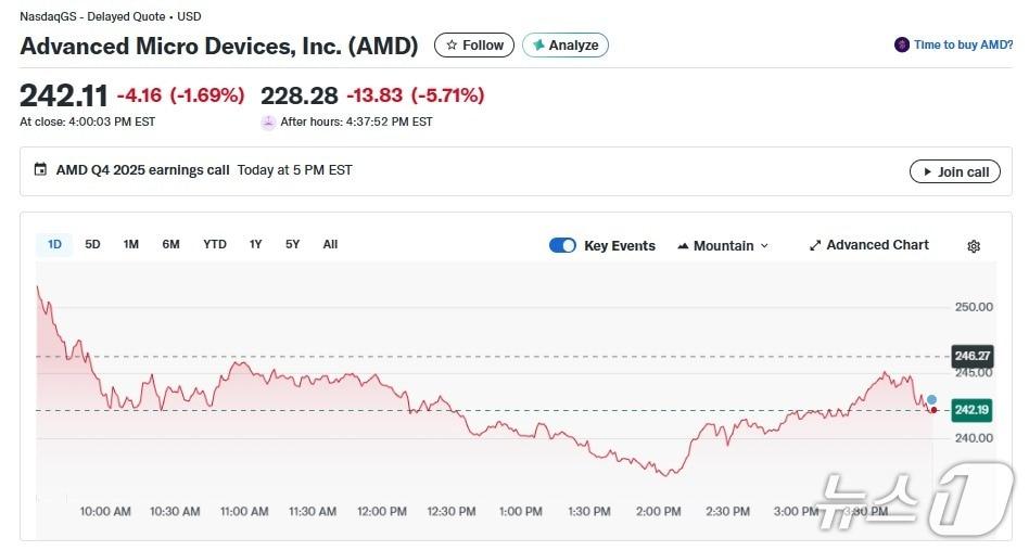 본문 이미지 - AMD 일일 주가추이 - 야후 파이낸스 갈무리