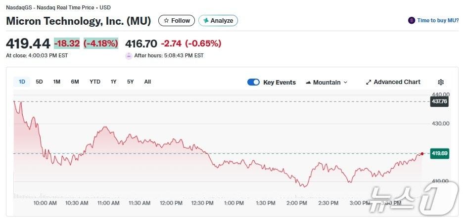 본문 이미지 - 마이크론 일일 주가추이 - 야후 파이낸스 갈무리