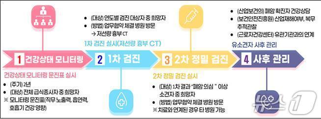 본문 이미지 - 서울시교육청이 19개 협력병원과 학교 급식종사자 폐암 검진 정례화를 위한 업무협약을 체결했다.(서울시교육청 제공)