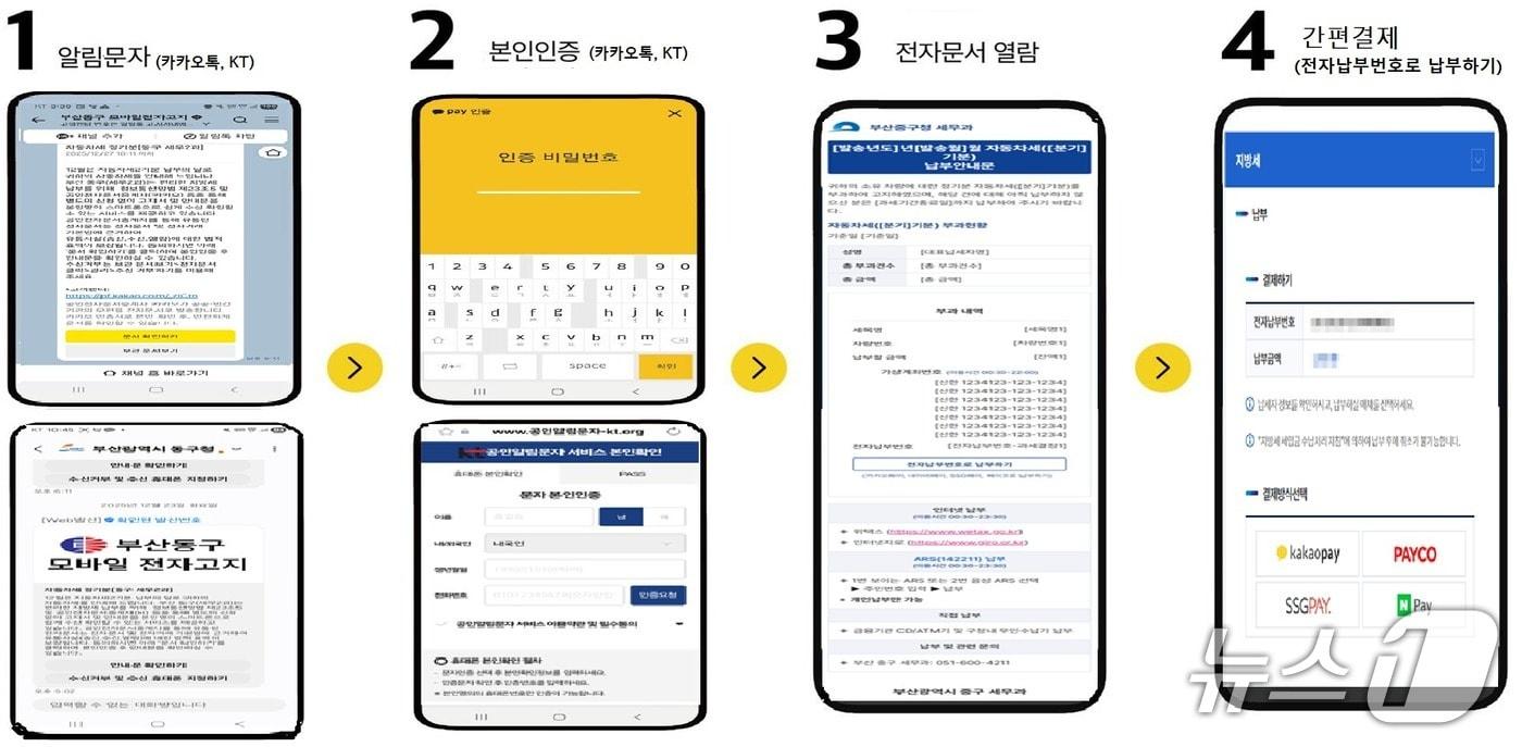 본문 이미지 - 모바일 전자고지 안내문 열람.(부산시 제공. 재판매 및 DB금지)