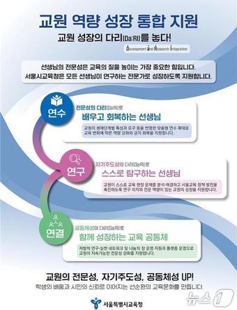 본문 이미지 - 서울시교육청 2026학년도 교원 역량 성장 통합 지원 방안.(서울시교육청 제공)