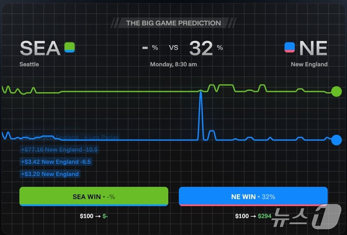 본문 이미지 - 크립토닷컴의 예측시장 플랫폼 'OG' 이용화면 갈무리.