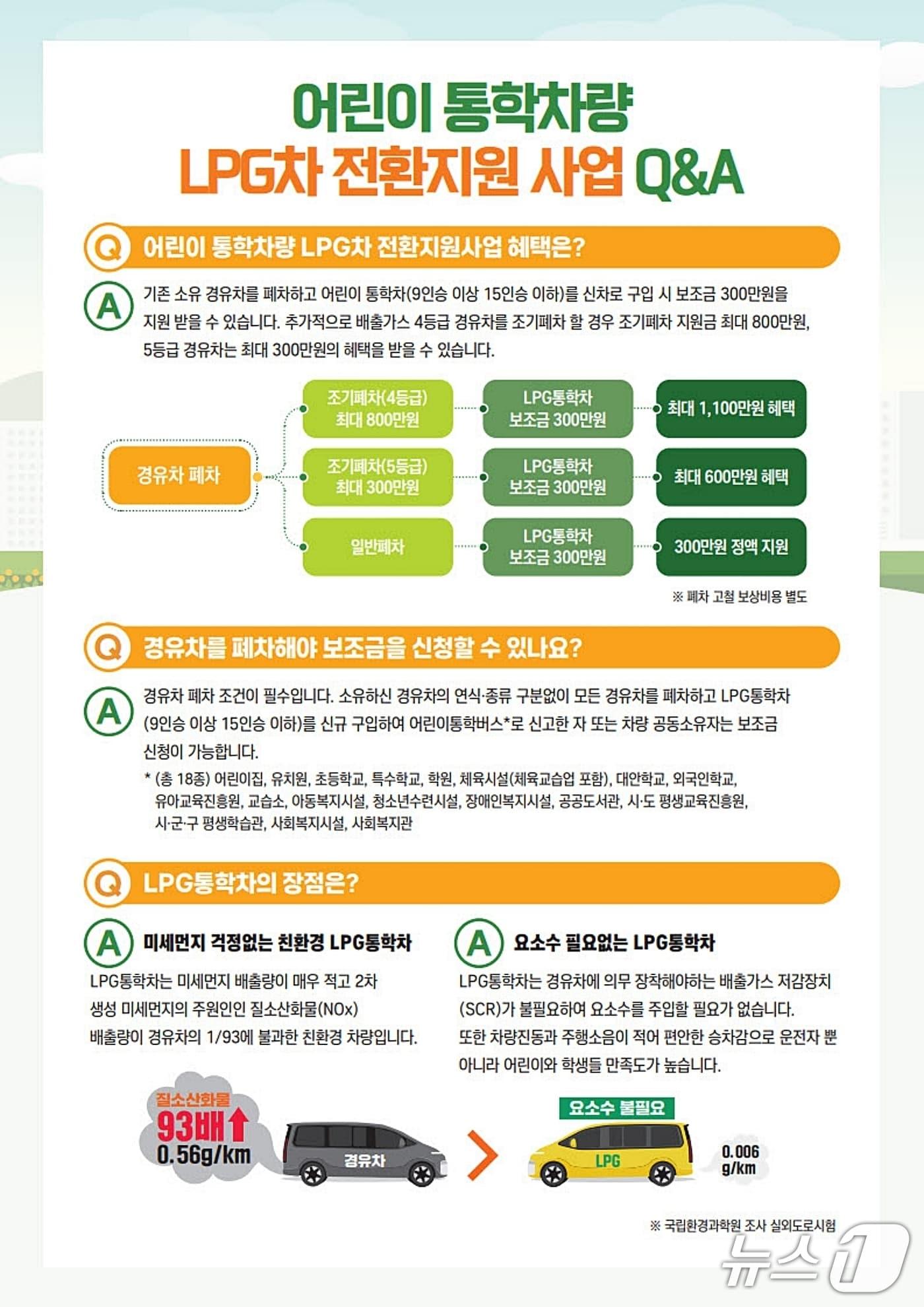 본문 이미지 - 충북 괴산군 어린이 통학차량 LPG차 전환 지원사업 포스터.(괴산군 제공, 재판매 및 DB금지)/뉴스1