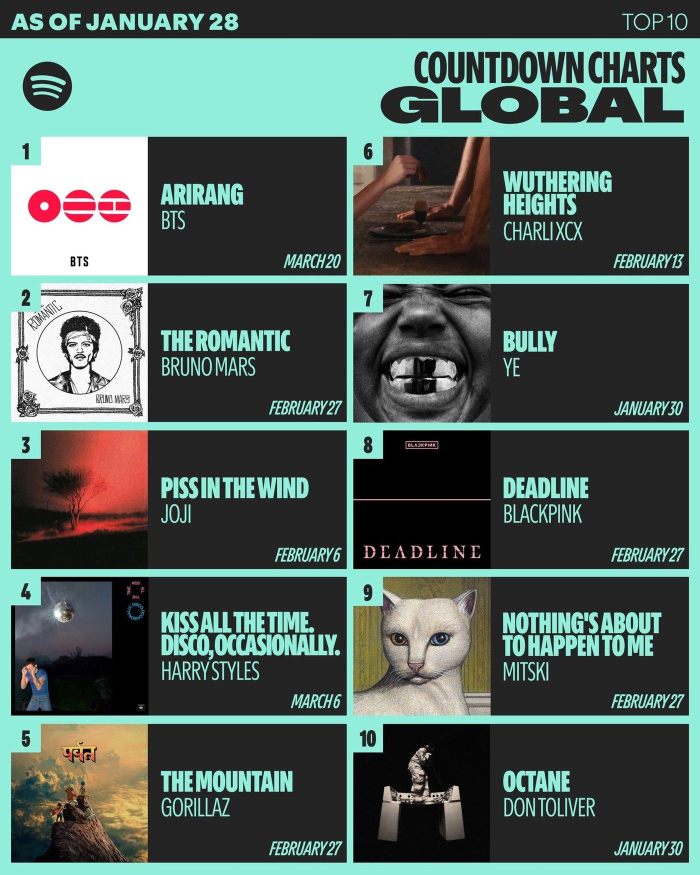 본문 이미지 - 스포티파이 제공