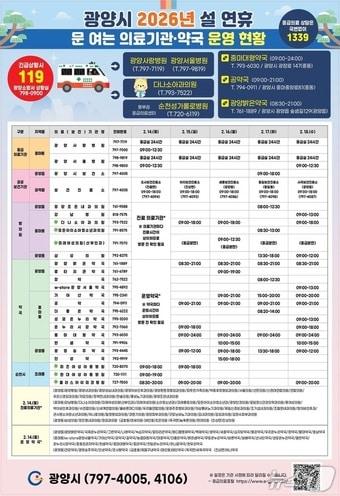 본문 이미지 - 광양시 '설 연휴 문여는 의료기관, 약국 '