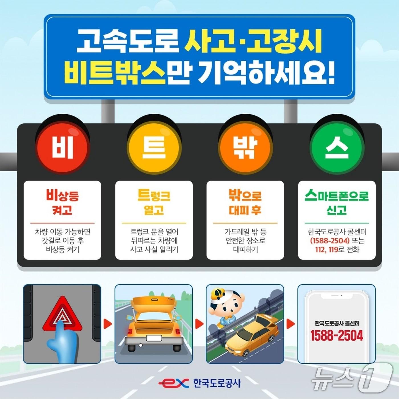 본문 이미지 - 고속도로 2차 사고 예방 홍보문/뉴스1