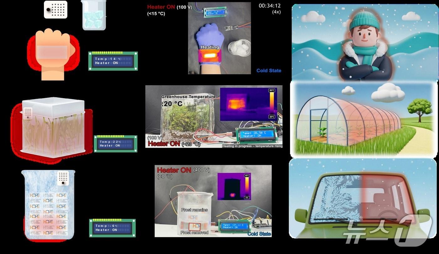 본문 이미지 - 환경 안정성을 위한 비휘발성 이오노겔 전극을 활용한 고투명 고신축성 히터 이미지(배진우 한국기술교육대학교 교수 제공) /뉴스1