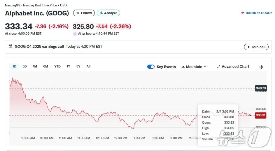 본문 이미지 - 알파벳 일일 주가 추이 - 야후 파이낸스 갈무리
