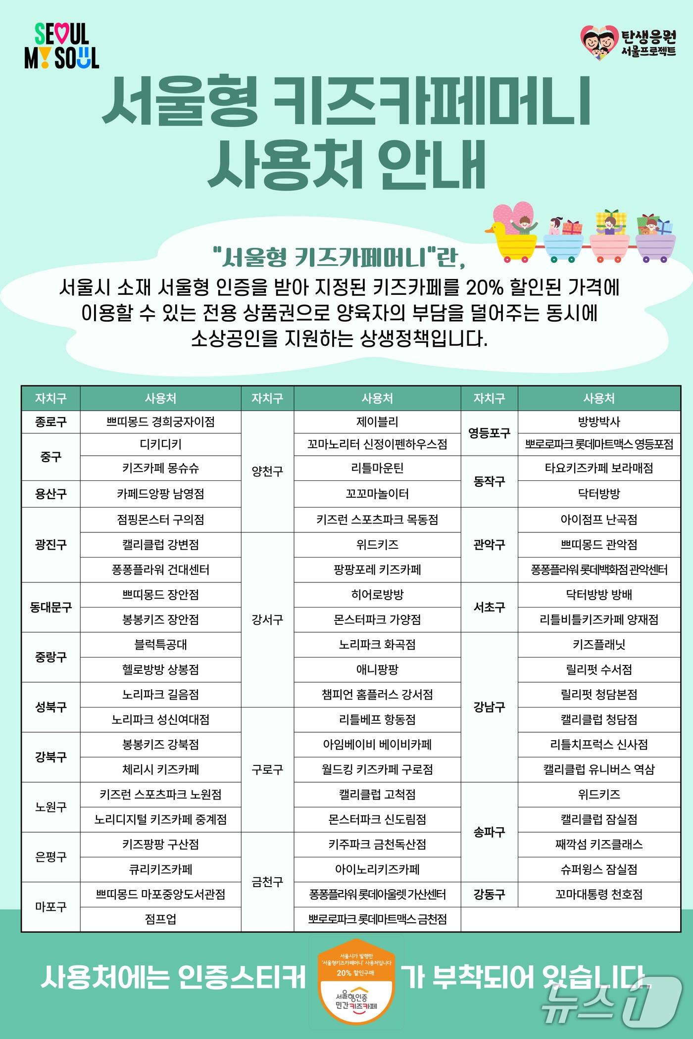 본문 이미지 - 서울형 키즈카페머니 상품권 사용처.(서울시 제공)