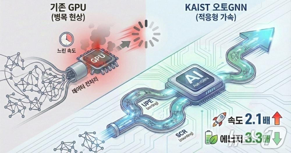 본문 이미지 - 오토GNN(AI 생성이미지·KAIST 제공) /뉴스1