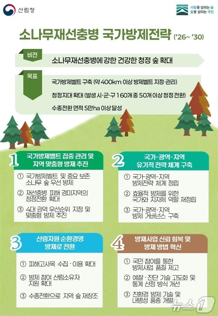 본문 이미지 -  뉴스1