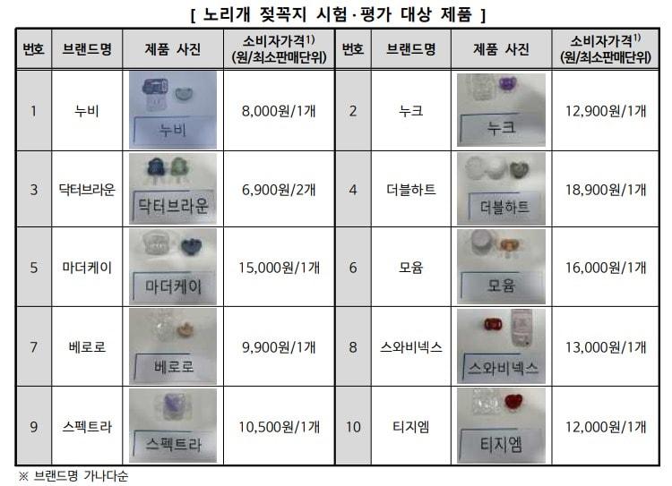 본문 이미지 - (소비자공익네트워크 제공)